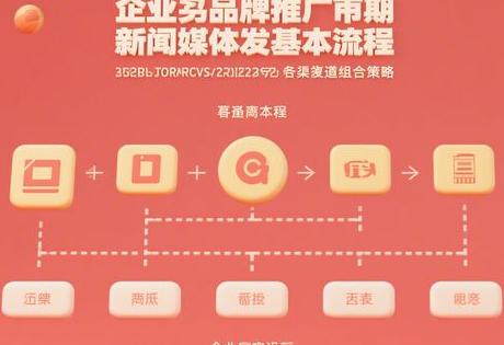企业品牌推广期新闻媒体发稿基本流程与渠道组合策略
