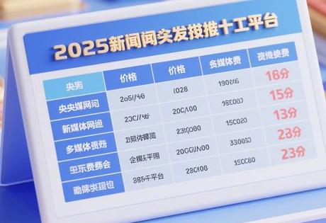 2025新闻发稿十大平台价格表：央媒门户自媒体费用全公开！
