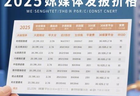 2025媒体发稿价格表（最新版）｜附30家平台费用明细
