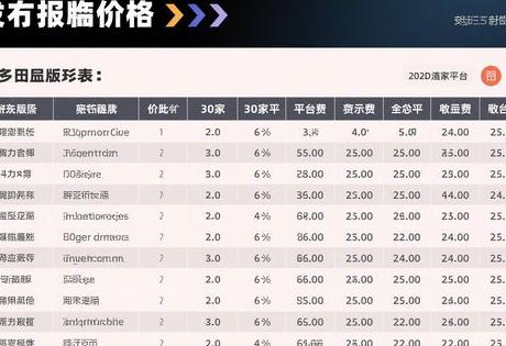 2025媒体发稿价格表（最新版）｜附30家平台费用明细