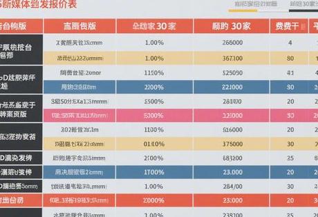 2025媒体发稿价格表（最新版）｜附30家平台费用明细
