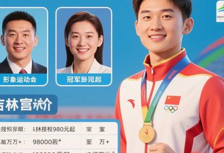 吉林体育冠军代言价格表:肖像授权9800元起,奥运冠军仅需5万+!缩略图 吉林体育冠军代言价格表:肖像授权9800元起,奥运冠军仅需5万+!缩略图