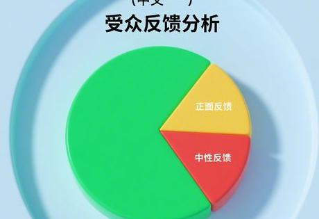 ​​退役冠军代言效果监测报告​​