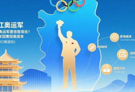 浙江奥运冠军代言费曝光!2025年这些因素影响成本缩略图 浙江奥运冠军代言费曝光!2025年这些因素影响成本缩略图