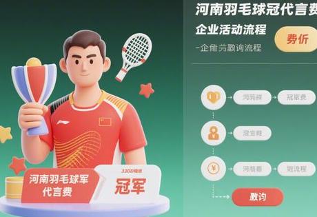 河南羽毛球冠军代言费用多少?企业活动邀约流程缩略图 河南羽毛球冠军代言费用多少?企业活动邀约流程缩略图