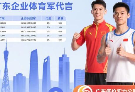 中小企业体育冠军代言费用一览，广东低价实力公司推荐缩略图