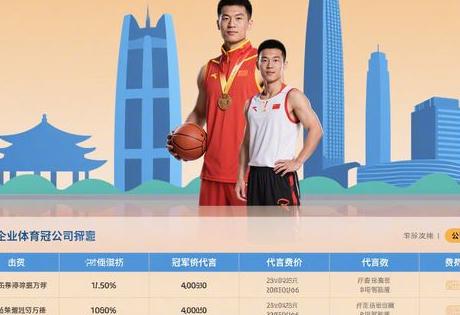 ​​中小企业体育冠军代言费用一览，广东低价实力公司推荐​​