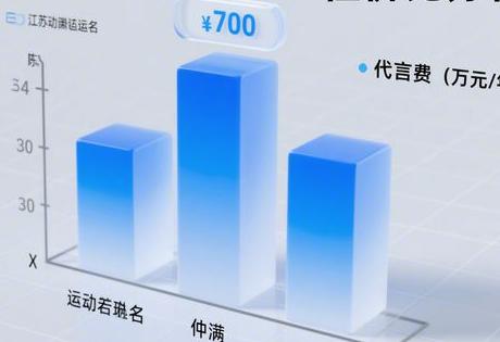 江苏退役运动员代言费性价比对比缩略图 江苏退役运动员代言费性价比对比缩略图