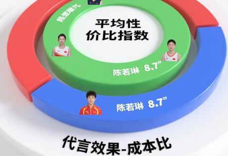江苏退役运动员代言费性价比对比