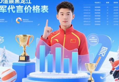 黑龙江体育冠军代言价格表:2025年企业赞助合作指南缩略图 黑龙江体育冠军代言价格表:2025年企业赞助合作指南缩略图