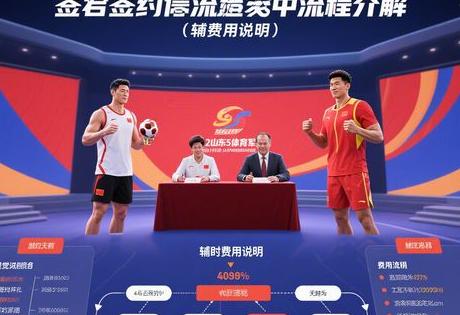 ​​2025山东体育冠军代言签约全流程详解（附费用说明）​​