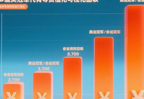 山东本地体育冠军形象代言费用明细